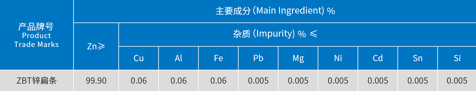 鋅扁條.jpg